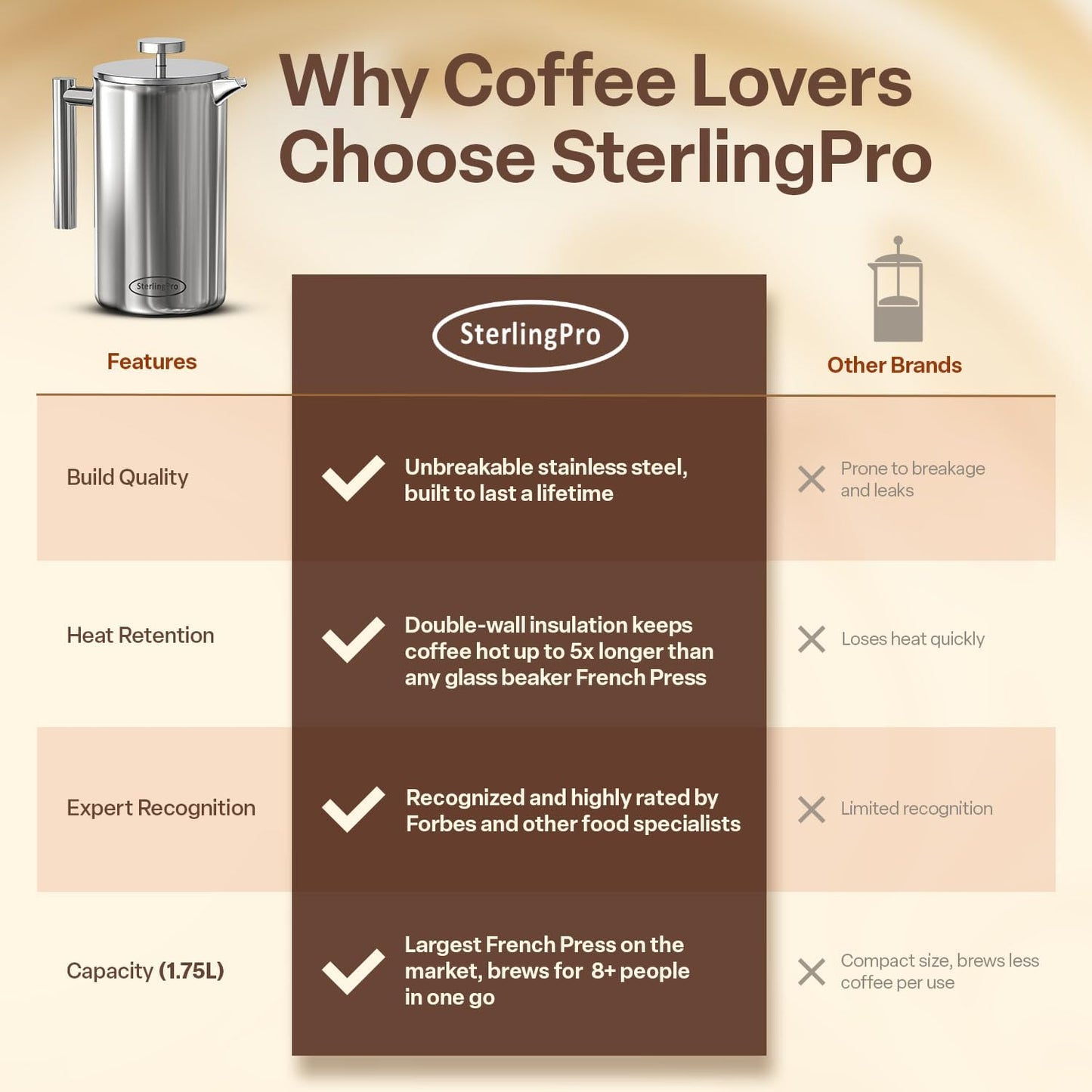 French Press Coffee Maker(1.75L)-Double Walled Large Coffee Press with 2 Free Filters-Enjoy Granule-Free Coffee Guaranteed, Stylish Rust Free Kitchen Accessory-Stainless Steel French Press