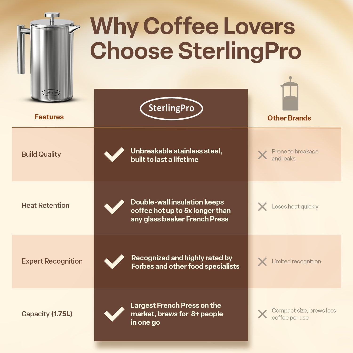 French Press Coffee Maker(1.75L)-Double Walled Large Coffee Press with 2 Free Filters-Enjoy Granule-Free Coffee Guaranteed, Stylish Rust Free Kitchen Accessory-Stainless Steel French Press